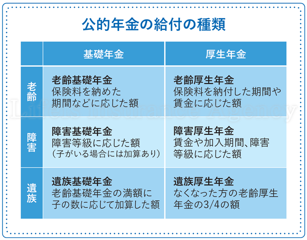 ・公的年金制度 金融庁資料イメージ図の拡大　スマホで見やすい